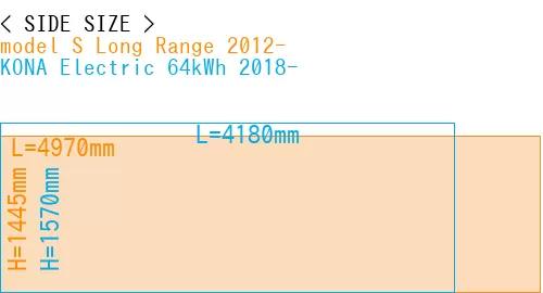 #model S Long Range 2012- + KONA Electric 64kWh 2018-